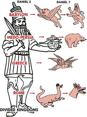 Comparing Daniel 2 and Daniel 7